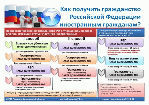 Церемония присвоения гражданства Австралии: традиции и смысл