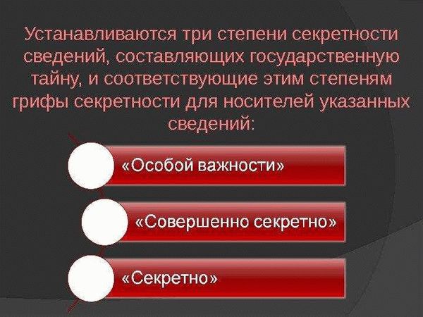 Что такое гриф секретности?