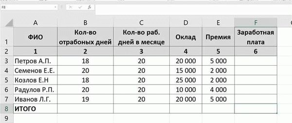 Гросс-зарплата - что это такое: бывает ли такое