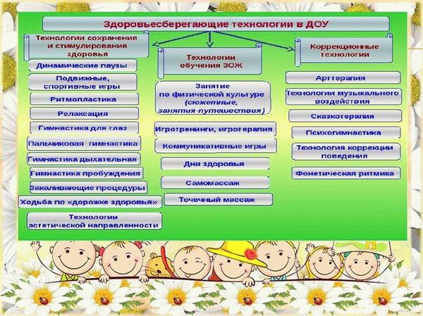 Первая группа здоровья