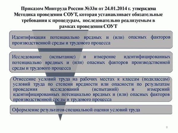 Требования к освещению и естественному освещению рабочих мест