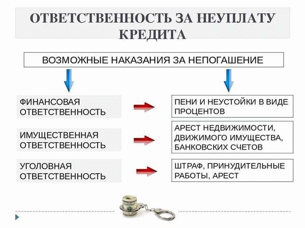 Роль страховых компаний в имущественной ответственности