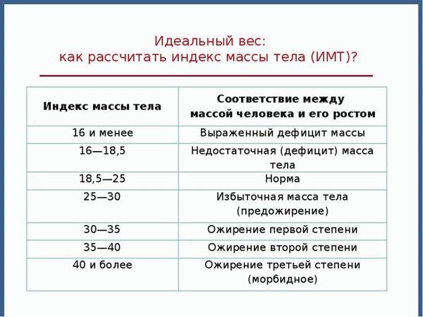 После расчета ИМТ, нужно сопоставить свой результат с таблицей