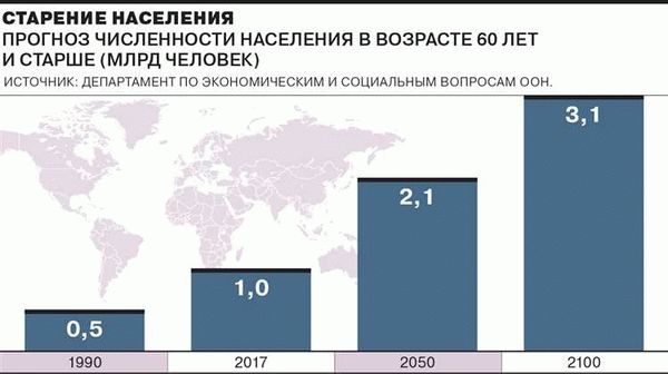 ВВП на душу населения