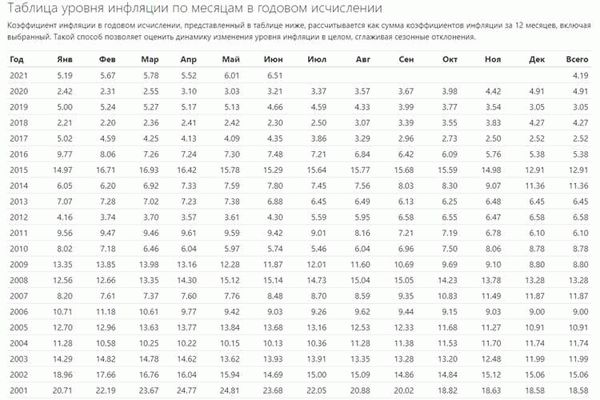 Рассчет статистики и официальные источники