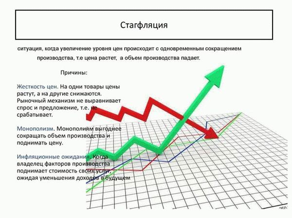 Какие существуют виды инфляции?