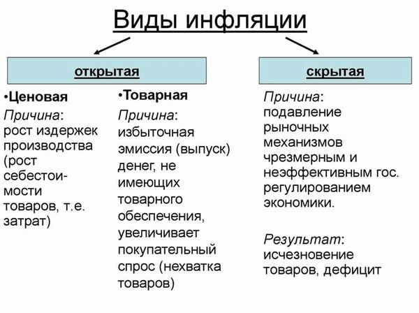 Как рассчитывается инфляция и что влияет на ее уровень?