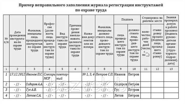 Применение систем электронного документооборота при инструктажах