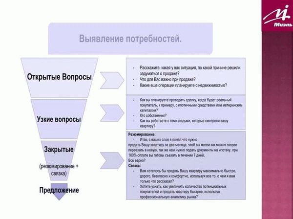 Золотой Стандарт Продукта ФСК