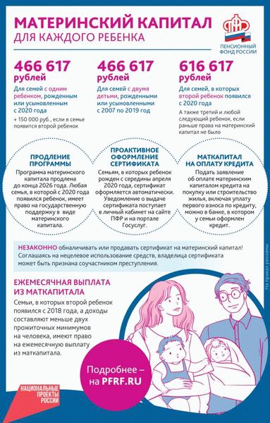 Как получить материнский капитал после одобрения заявки?