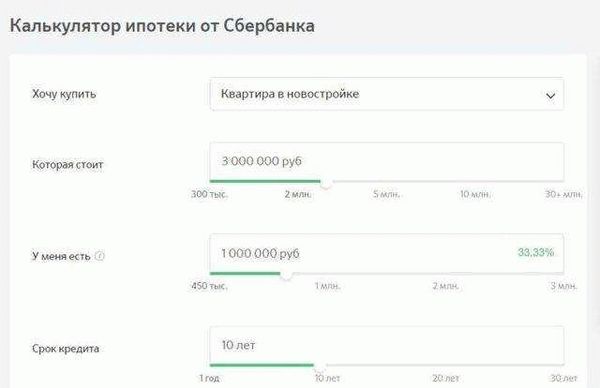 Как оформить ипотеку на готовое жилье в Сбербанке