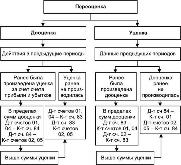 Добавить комментарий Отменить ответ