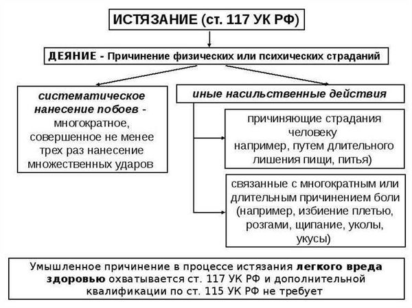 Куда обратиться с заявлением о факте истязания