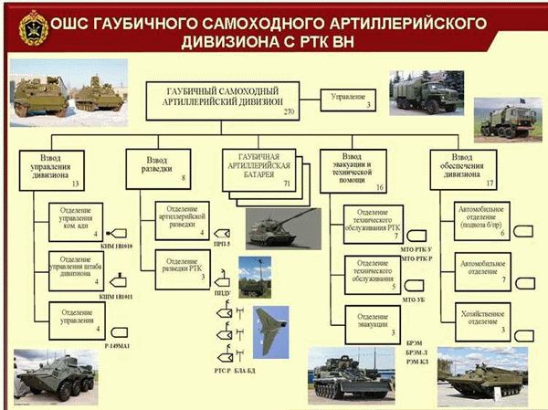 Военное время СССР