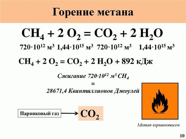 Огонь — враг человека