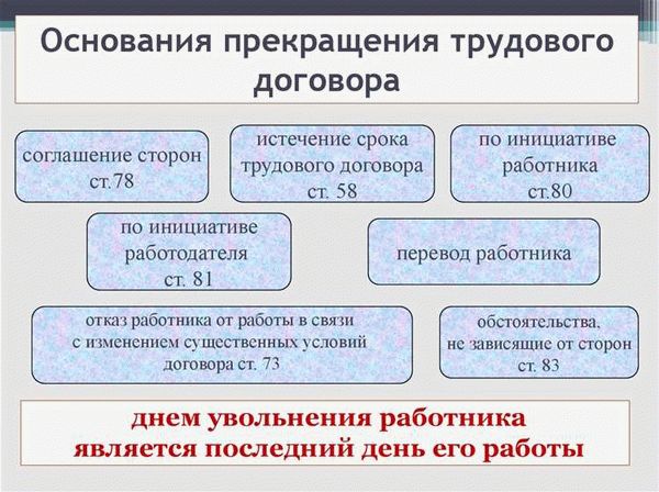 Причины изменения договора по инициативе работодателя