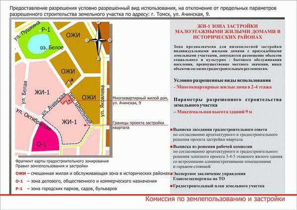 Условия перехода права собственности