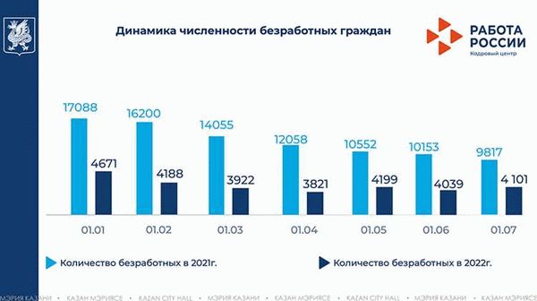 Возможность регистрации онлайн