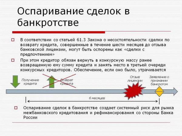 Какие действия должника могут способствовать сохранению жилья?