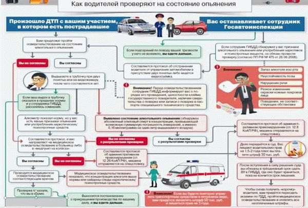 Как происходит определение степени вреда здоровью пострадавших при ДТП