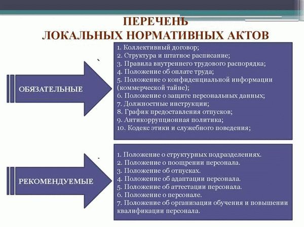 Как разрабатывать, утверждать, вводить в действие и вносить изменения в ЛНА?