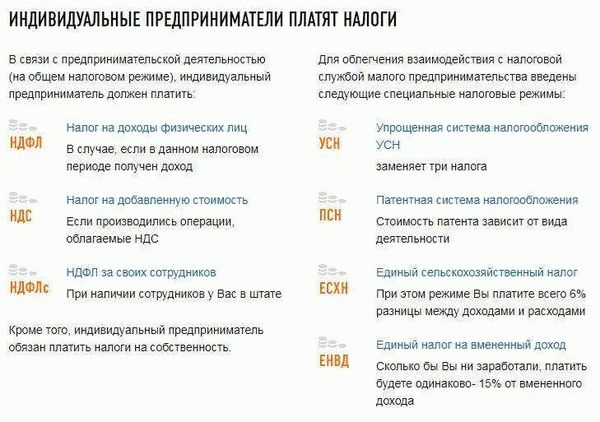 Шаг 2. Выполните подготовительные действия