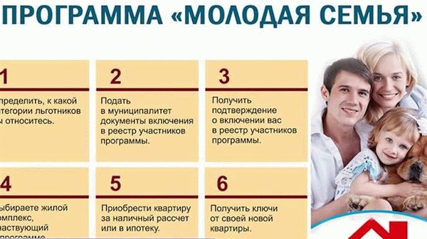 Каков размер социальной выплаты?