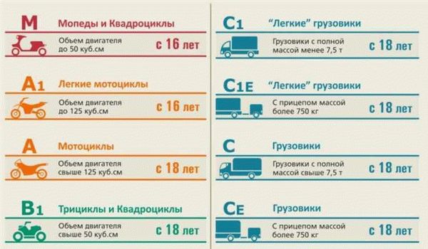 Как купить первый автомобиль после сдачи экзамена