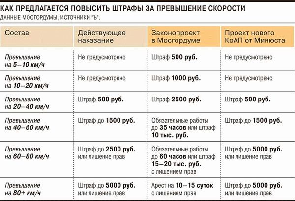 Как узнать сумму и статус штрафов ГИБДД