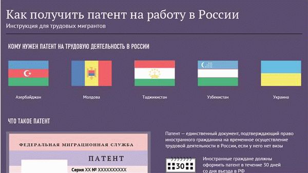 В каких базах данных патентов лучше всего вести расширенный патентный поиск