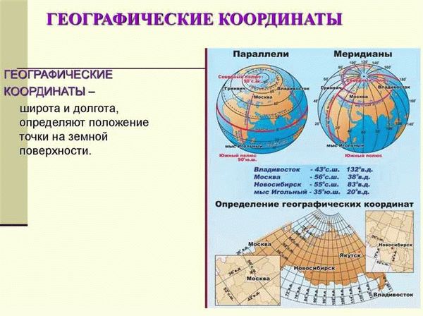 Как найти точку по координатам широты и долготы