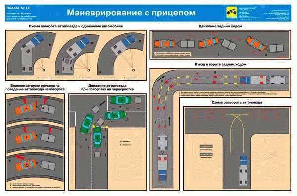 Полезные советы и хитрости для вождения задним ходом