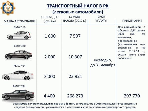 Как получить льготы на транспортный налог