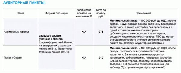 Легальные способы обойти платное размещение на «Авито»