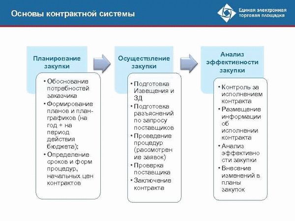 Обоснование при расчете НМЦК