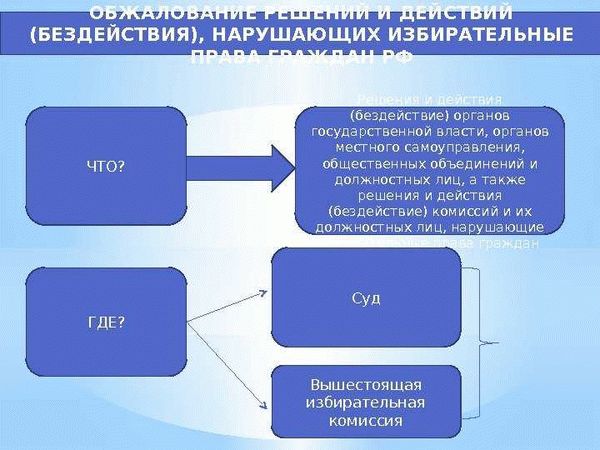 Реальные случаи воздействия действий и (бездействия) органов власти на бизнес и денежные потери