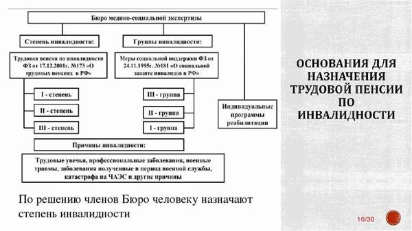 Кто имеет право на государственную пенсию по инвалидности