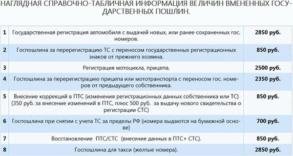 Получение автомобиля в наследство