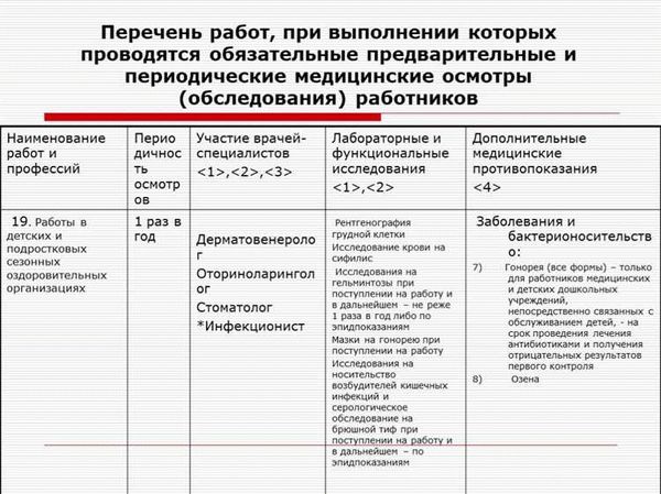 Действия при непрохождении медосмотра работником