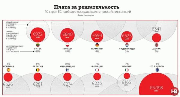 Легкая виза в США для инвестора и бизнесменов через Гренаду