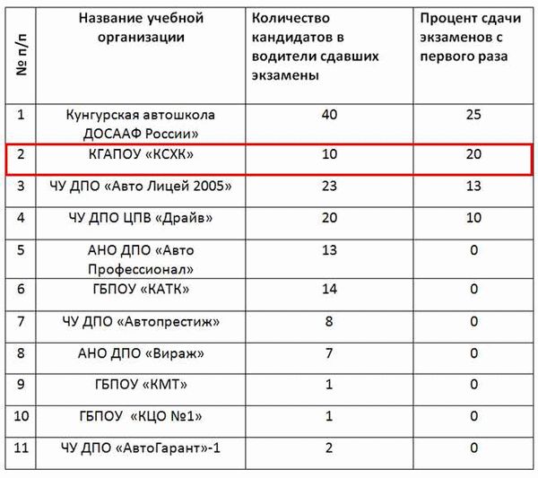 Правила пересдачи в 2022 году