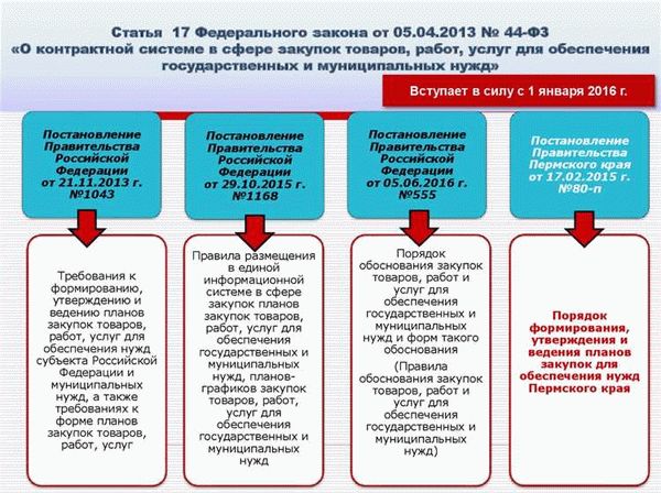 Как работает отдел создания контрактной службы в соответствии с 44-фз