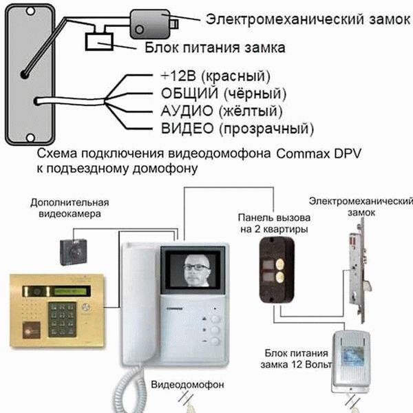 Как подключить провода устройства в квартире