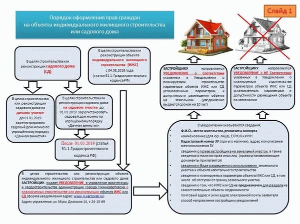 Способы получить информацию о зарегистрированных в квартире лицах