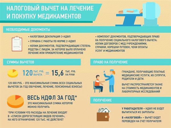 Воспользуйтесь полученным налоговым вычетом