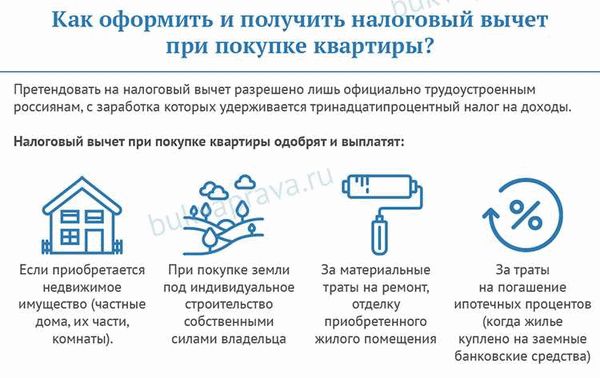 Что делать, если я заплатил НДФЛ меньше, чем положенная мне сумма вычета?