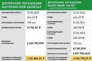 Сервис срочных выписок регистрации