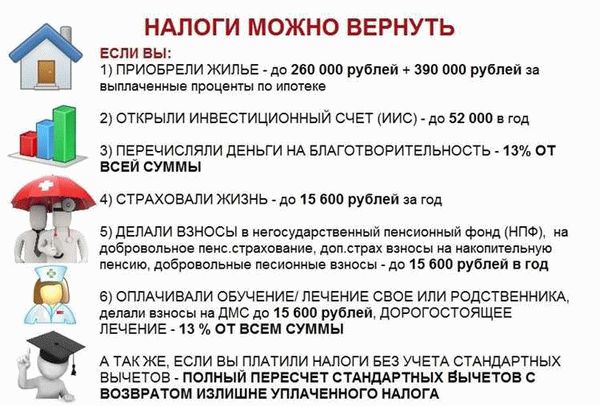 Условия получения налогового вычета