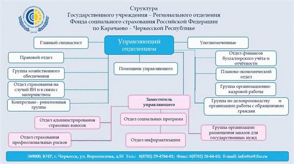 ПМЖ в Испании для украинцев