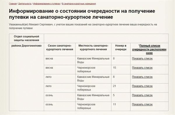 Какие документы необходимы